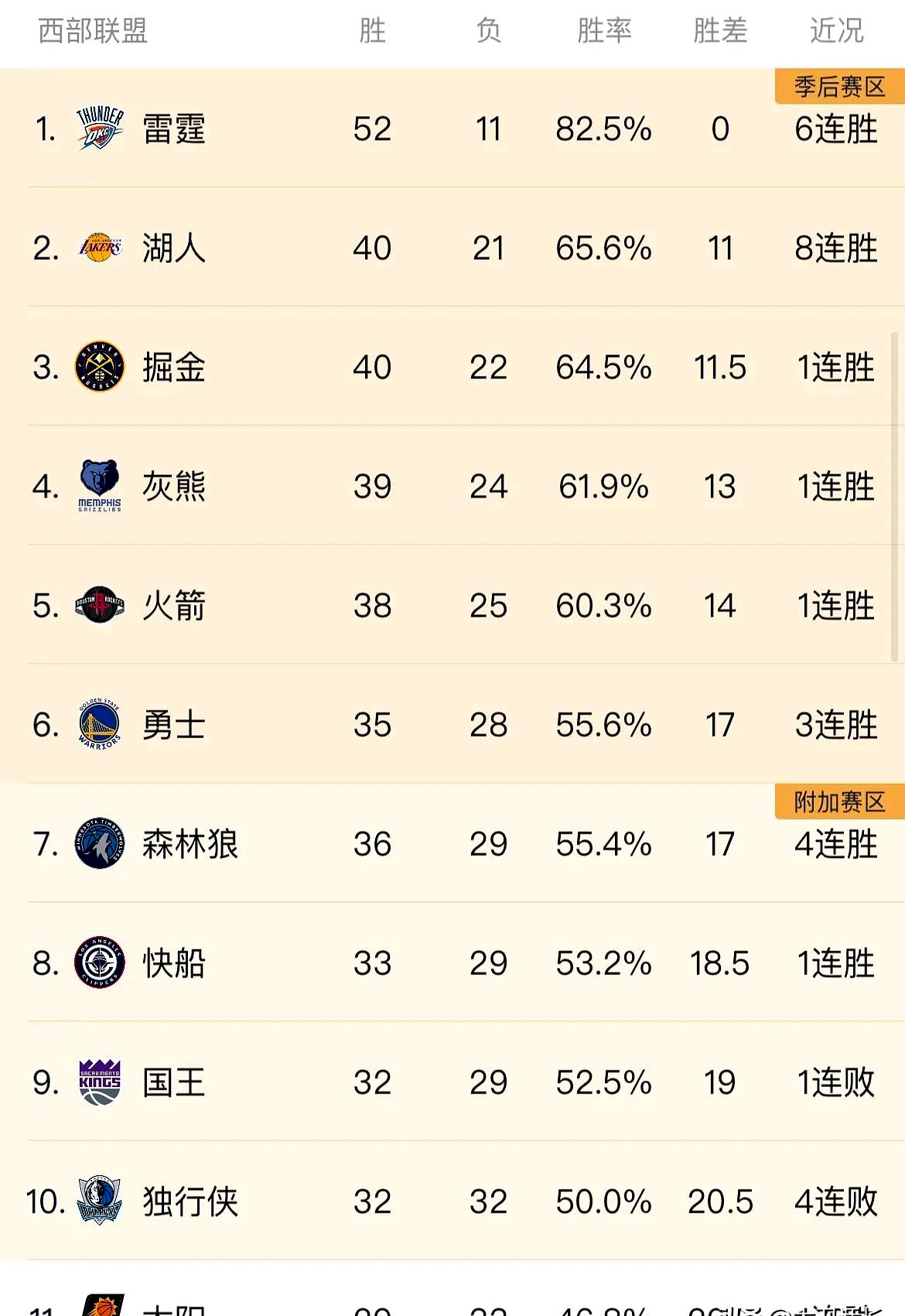 关于Ming连续五场比赛得分超过出色防守，掘金挑战极限！的信息爱游戏体育投注